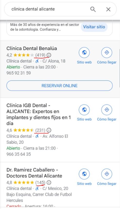 Valoraciones de las mejores clínicas dentales de Alicante